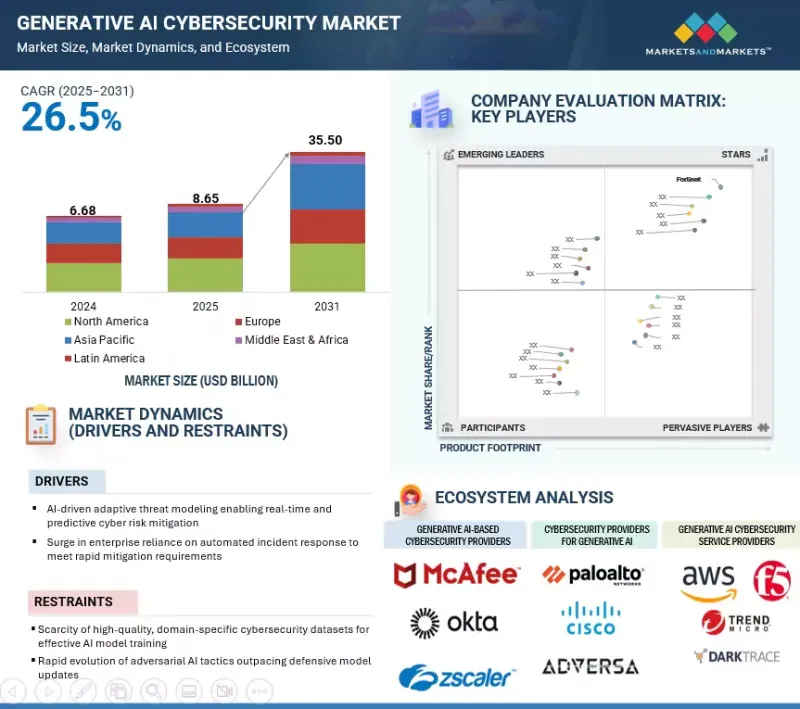 Generative AI Cybersecurity Market - IMG1