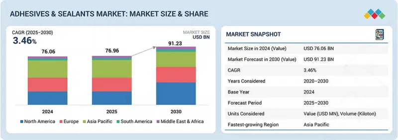 Adhesives & Sealants Market - IMG1