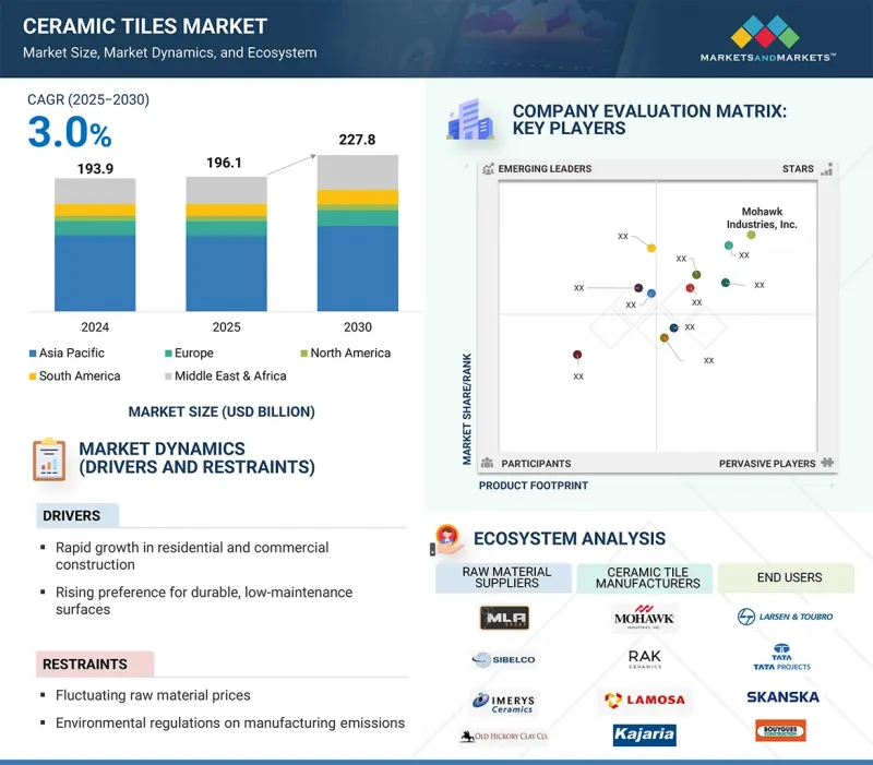 Ceramic Tiles Market - IMG1