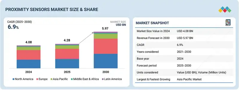Proximity Sensor Market - IMG1