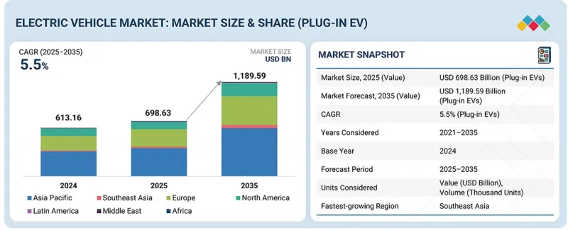 Electric Vehicle Market - IMG1