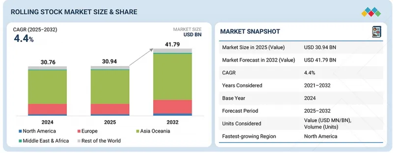 Rolling Stock Market - IMG1