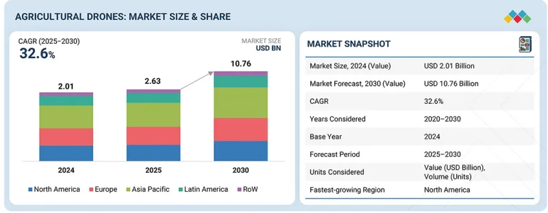 Agriculture Drones Market - IMG1