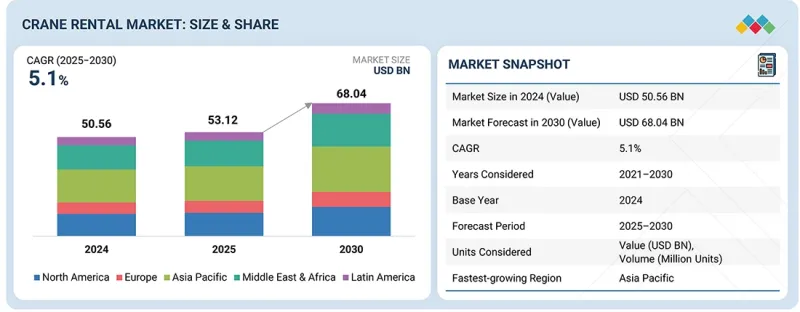 Crane Rental Market - IMG1