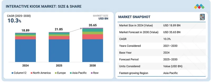 Interactive Kiosk Market - IMG1