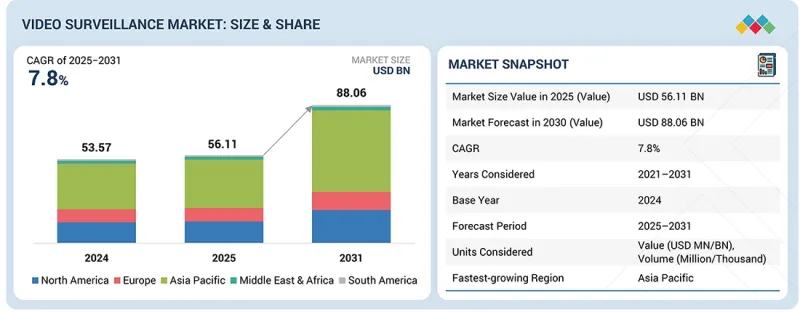 Video Surveillance Market - IMG1