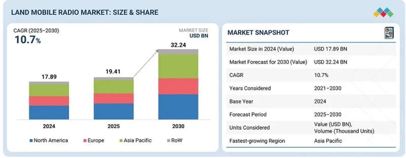Land Mobile Radio Market - IMG1