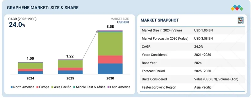 Graphene Market - IMG1