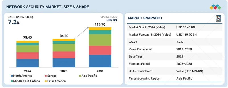 Network Security Market - IMG1