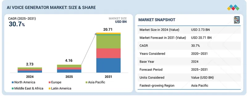 AI Voice Generator Market - IMG1