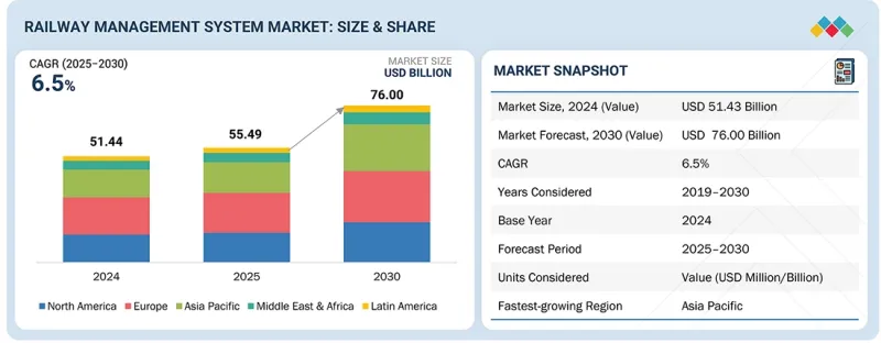 Railway Management System Market - IMG1