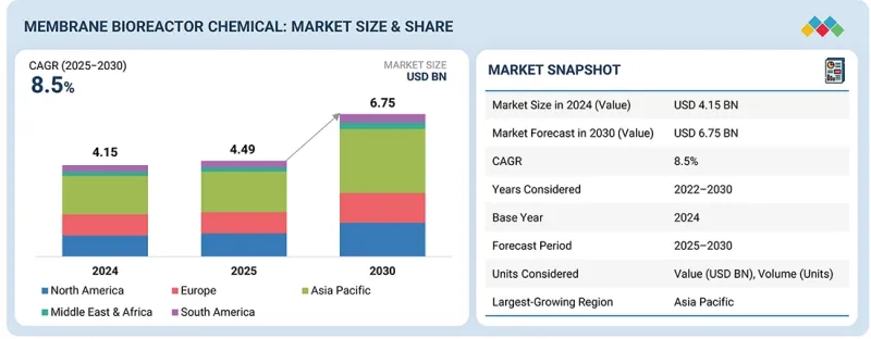 Membrane Bioreactor Market - IMG1