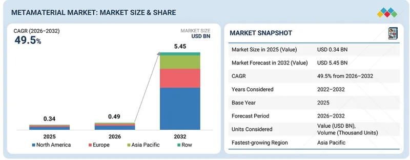 Metamaterial Market - IMG1