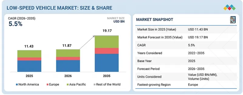 Low-speed Vehicle Market - IMG1