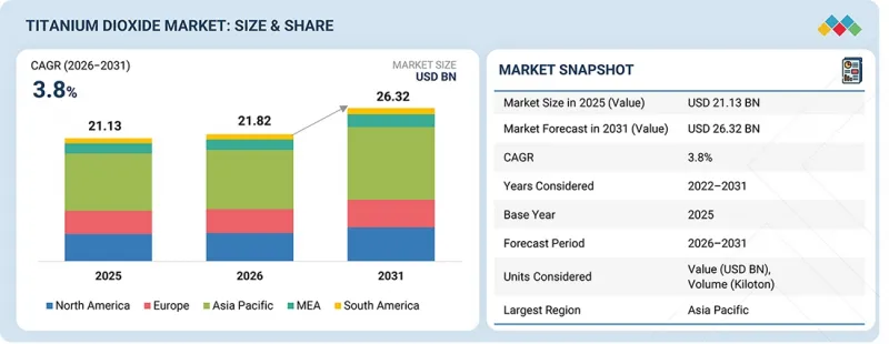 Titanium Dioxide Market - IMG1