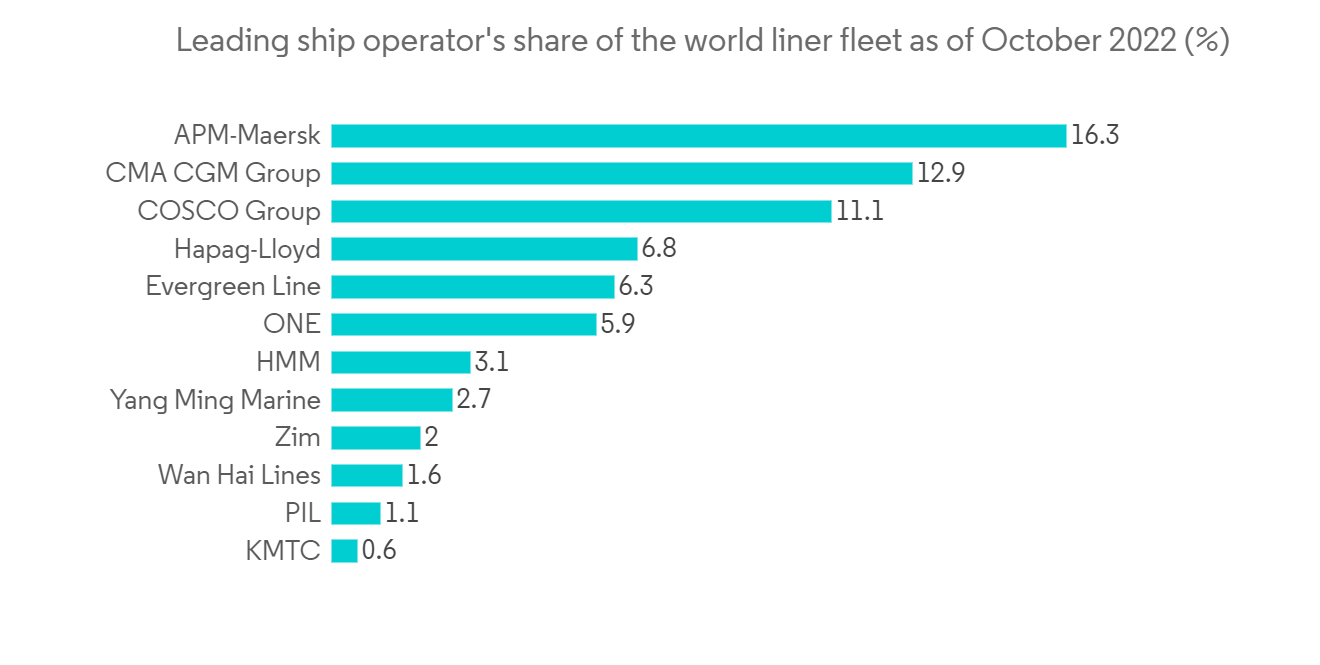 Inland Water Freight Transport Market - IMG1