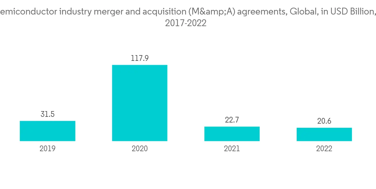 Semiconductor Logistics Market - IMG2