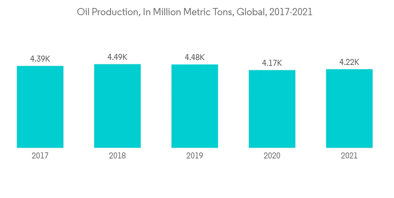 Thermic Fluid Market - IMG1