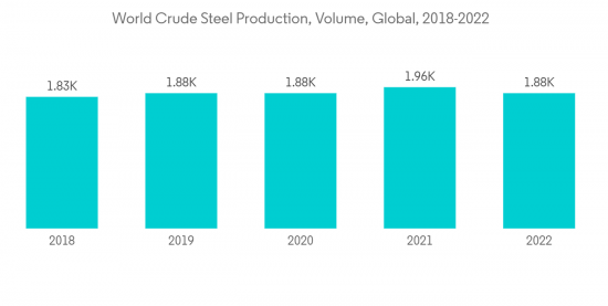 Calcium Oxide Market - IMG1