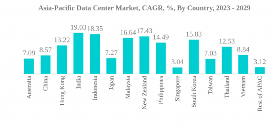 Asia-Pacific Data Center Market - IMG3