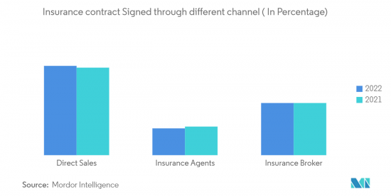 Estonia Property & Casualty Insurance - Market - IMG2