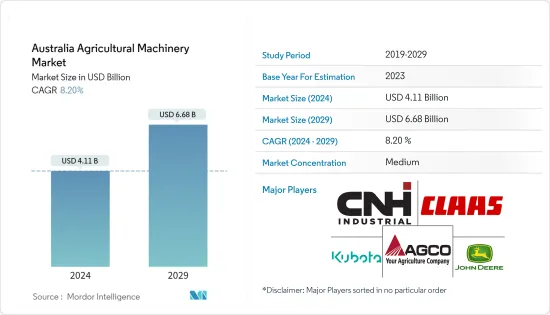 Australia Agricultural Machinery - Market - IMG1