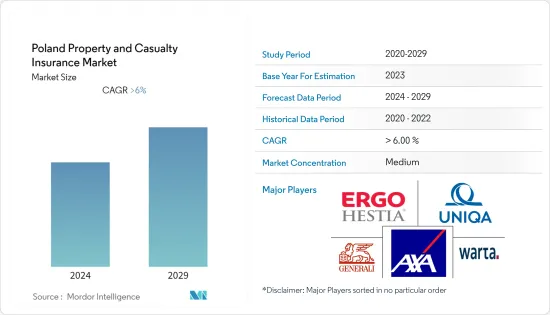 Poland Property & Casualty Insurance - Market - IMG1