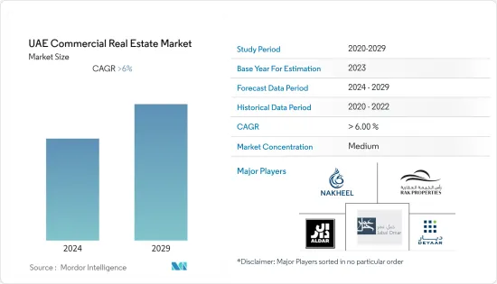 UAE Commercial Real Estate - Market - IMG1