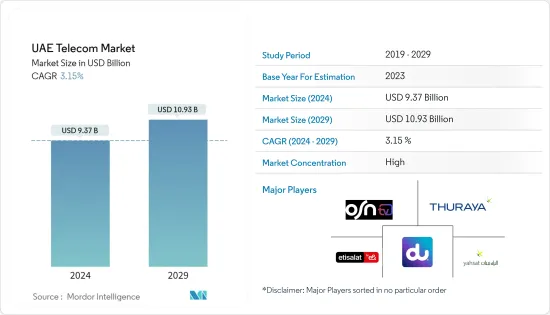 UAE Telecom - Market - IMG1