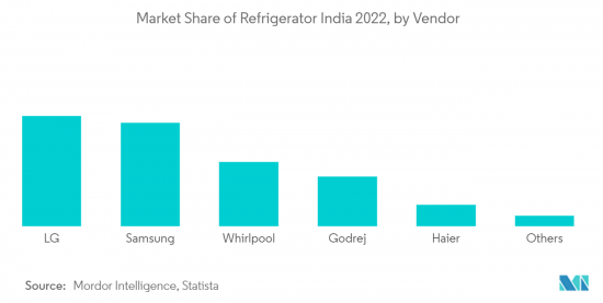 India Home Appliances - Market - IMG2