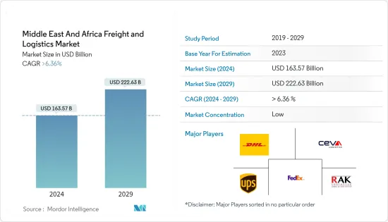 Middle East And Africa Freight & Logistics - Market - IMG1