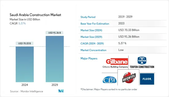 Saudi Arabia Construction Market - Size, Analysis & Statistics