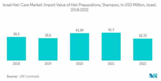 Israel Hair Care - Market - IMG2