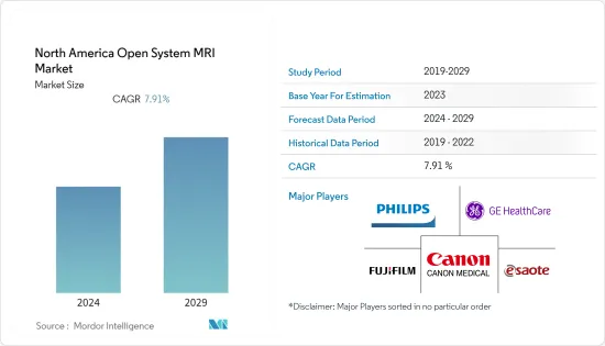 North America Open System MRI - Market - IMG1