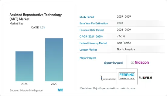 Assisted Reproductive Technology (ART) - Market - IMG1