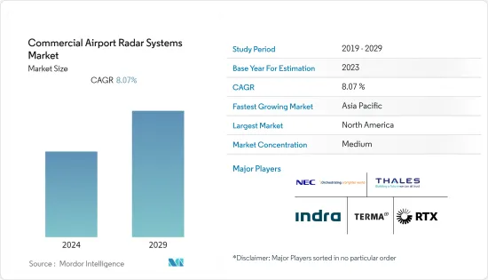 Commercial Airport Radar Systems - Market - IMG1