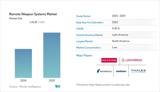 Remote Weapon Systems - Market - IMG1