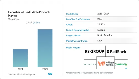 Cannabis Infused Edible Products - Market - IMG1