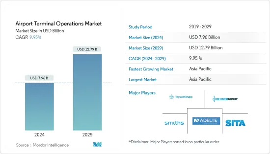 Airport Terminal Operations - Market - IMG1