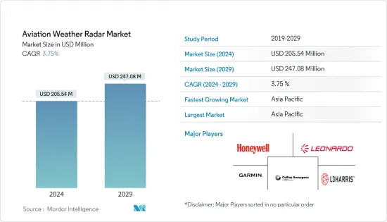 Aviation Weather Radar - Market - IMG1