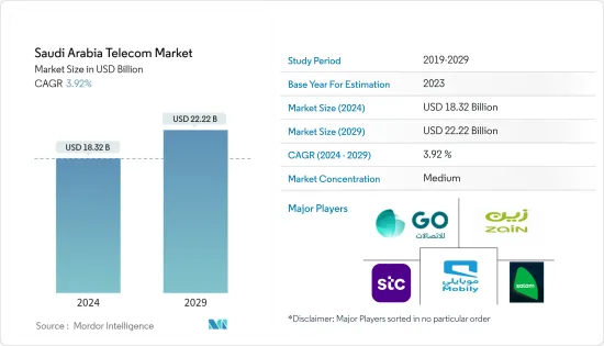 Saudi Arabia Telecom - Market - IMG1