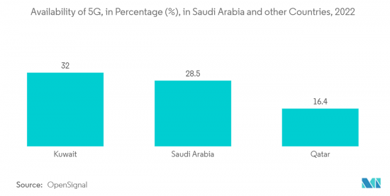 Saudi Arabia Telecom - Market - IMG2