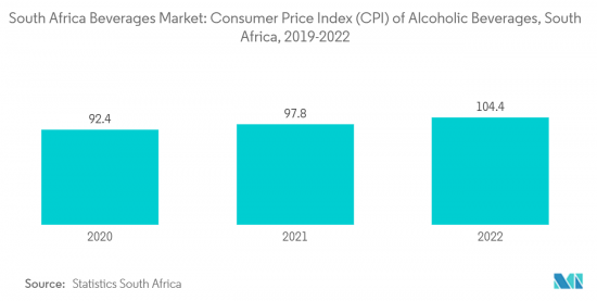 South Africa Beverages - Market - IMG2