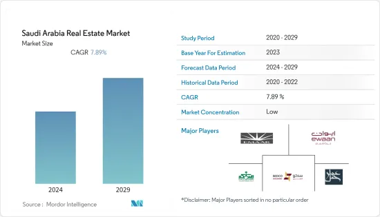 Saudi Arabia Real Estate - Market - IMG1