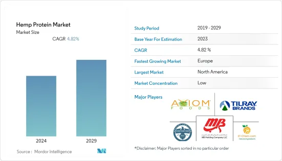 Hemp Protein - Market - IMG1