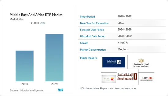 Middle East And Africa ETF - Market - IMG1