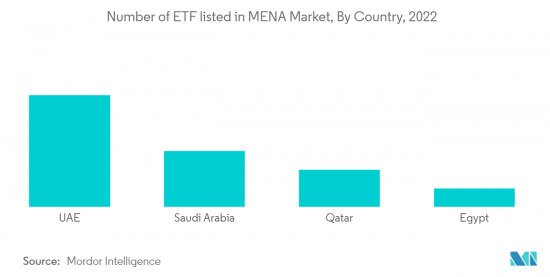 Middle East And Africa ETF - Market - IMG2