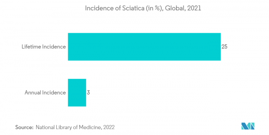 Sciatica - Market - IMG2