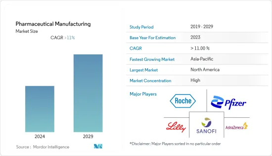 Pharmaceutical Manufacturing - Market Share Analysis, Industry Trends ...