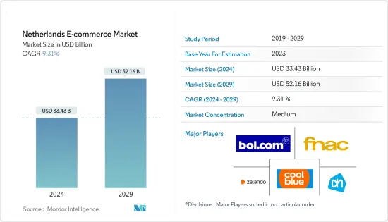 Netherlands E-commerce - Market - IMG1